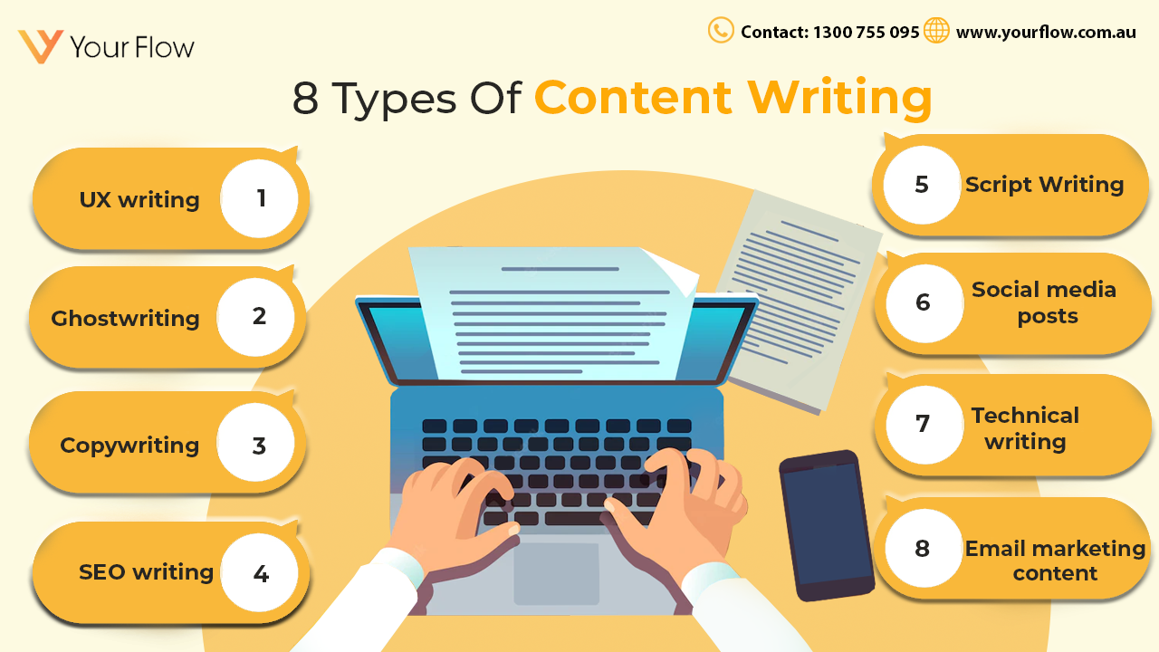 8 Types Of Content Writing